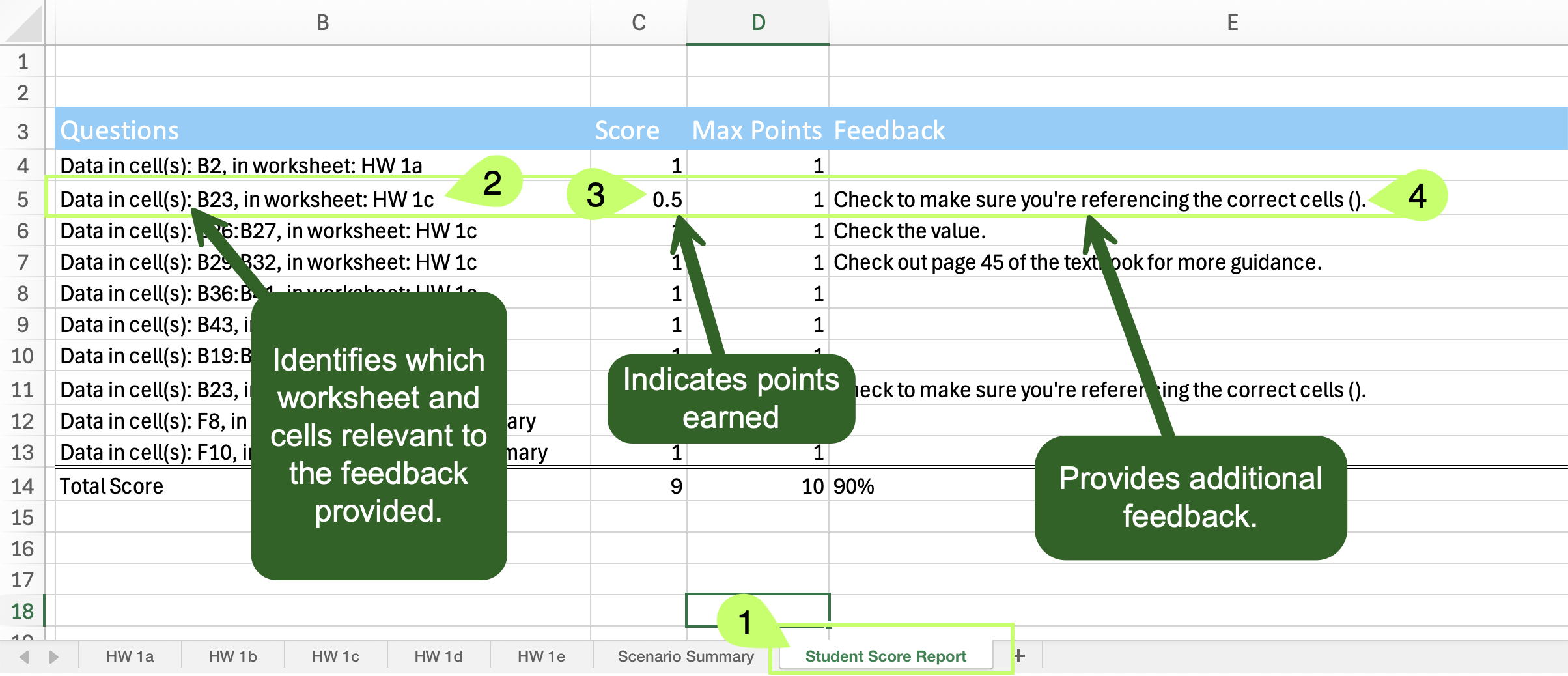 assignment result check